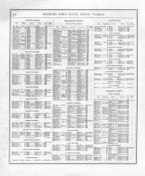 Directory 020, Iowa 1875 State Atlas